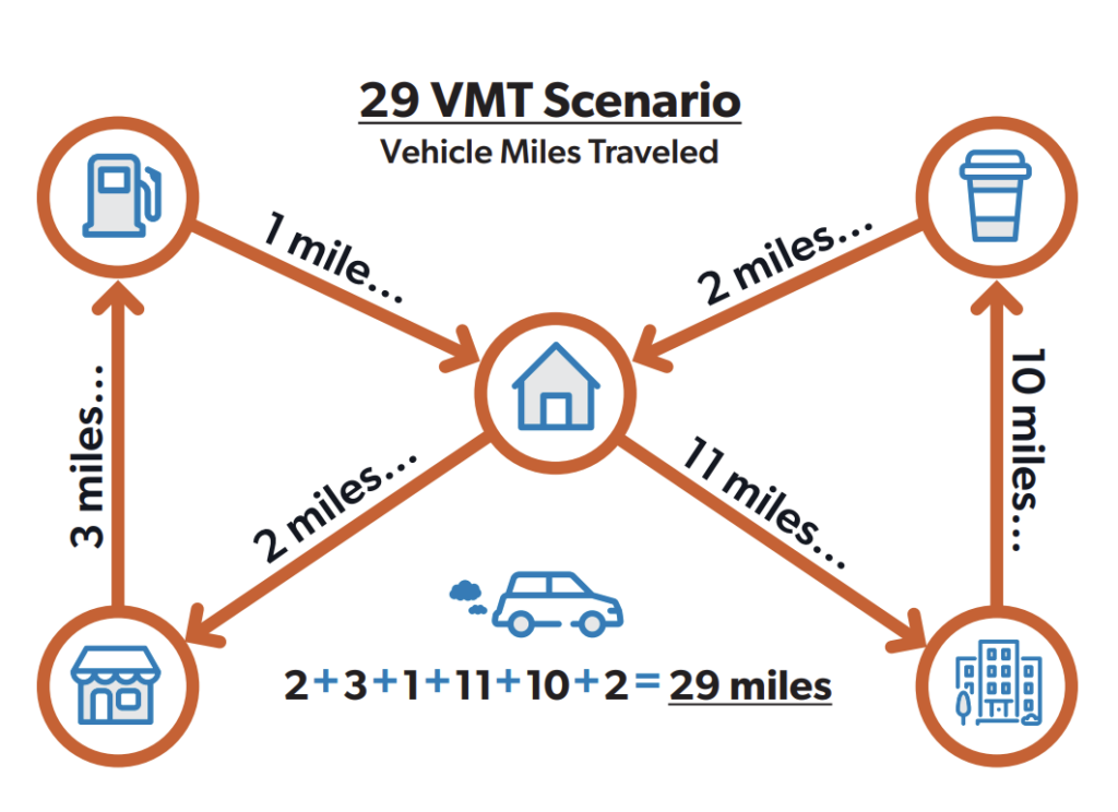 VMT CEQA Analysis sample