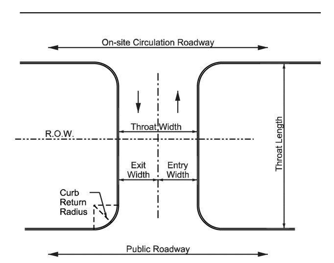 Driveway Throat Analysis sample