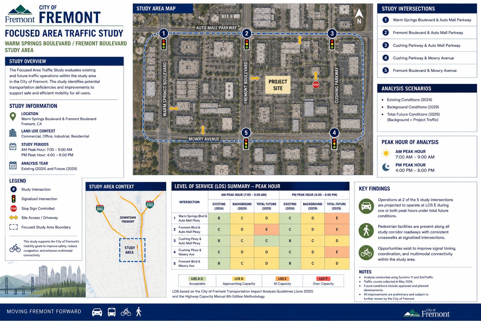 Focused Area Traffic Impact Analysis sample
